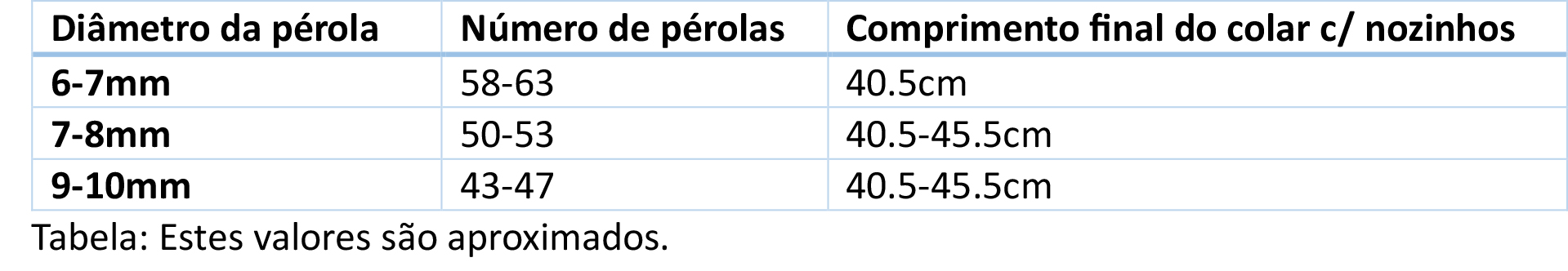 Diâmetro da pérola